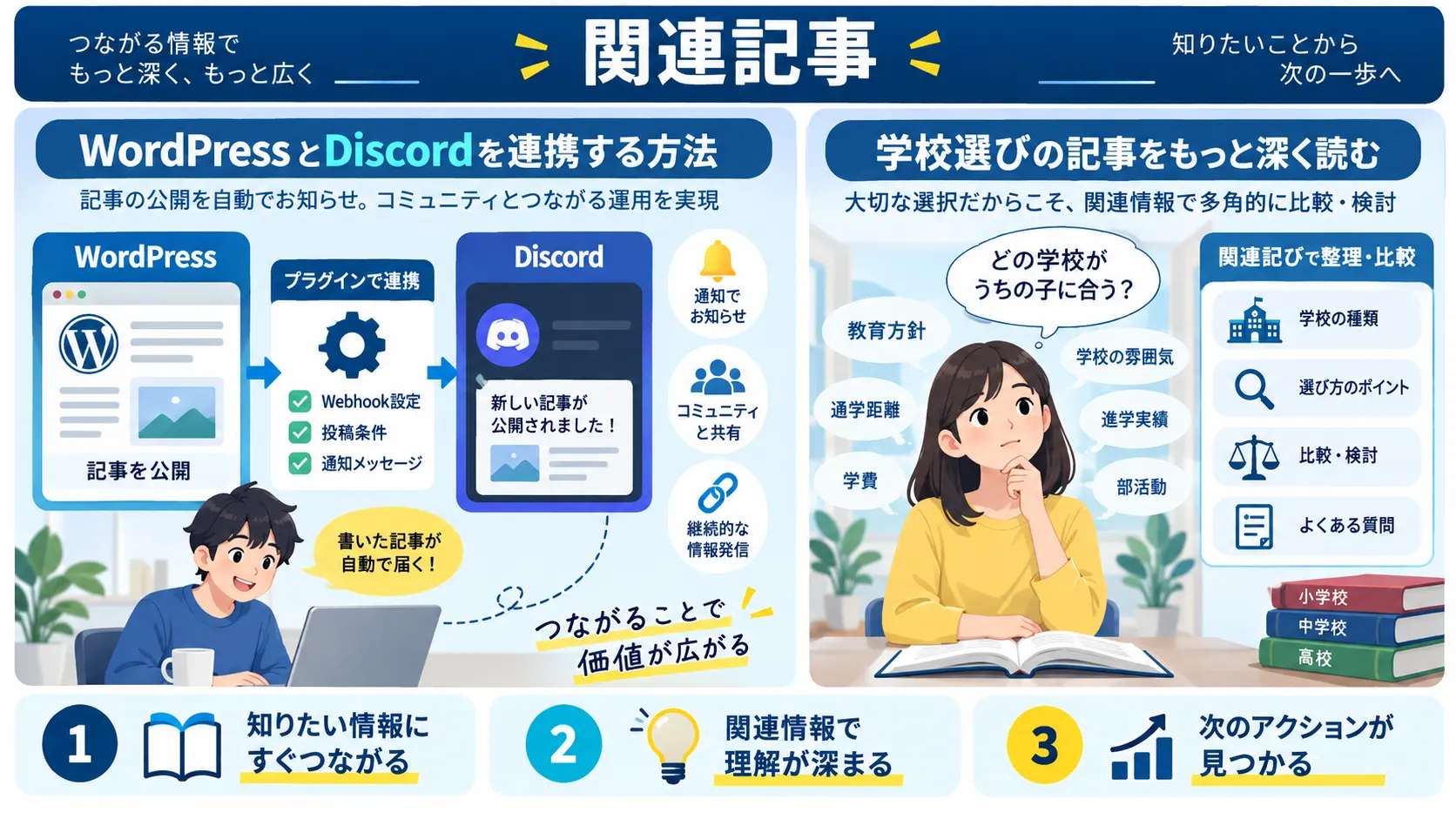 関連記事