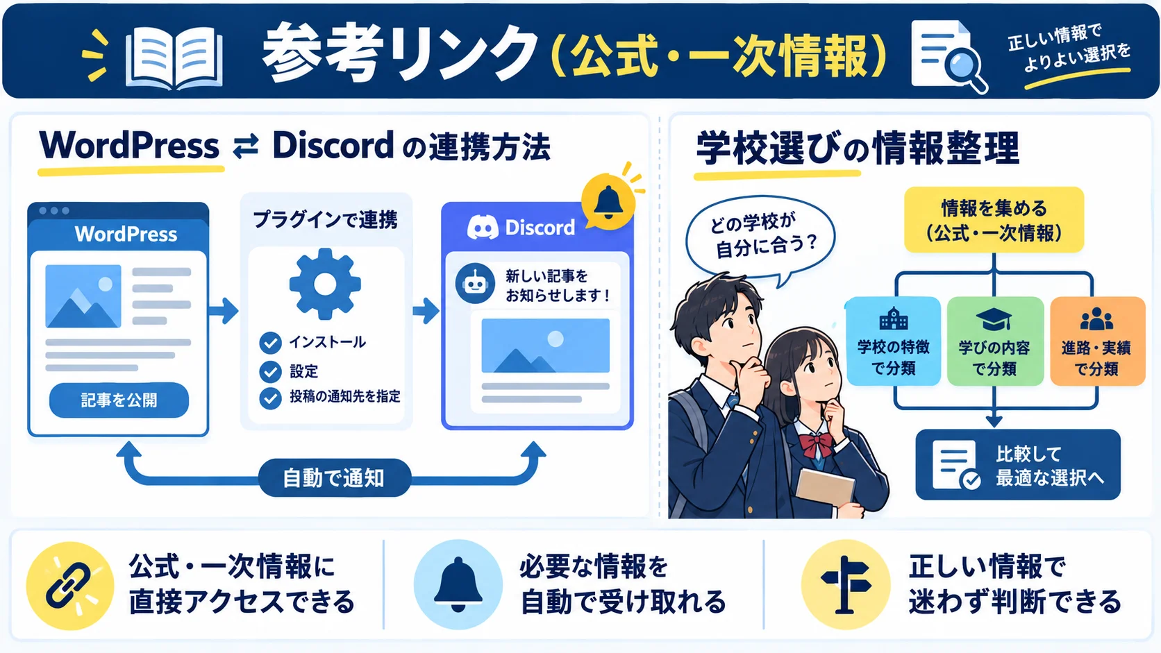 参考リンク(公式・一次情報)