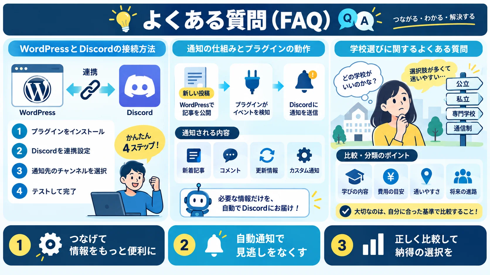 よくある質問(FAQ)