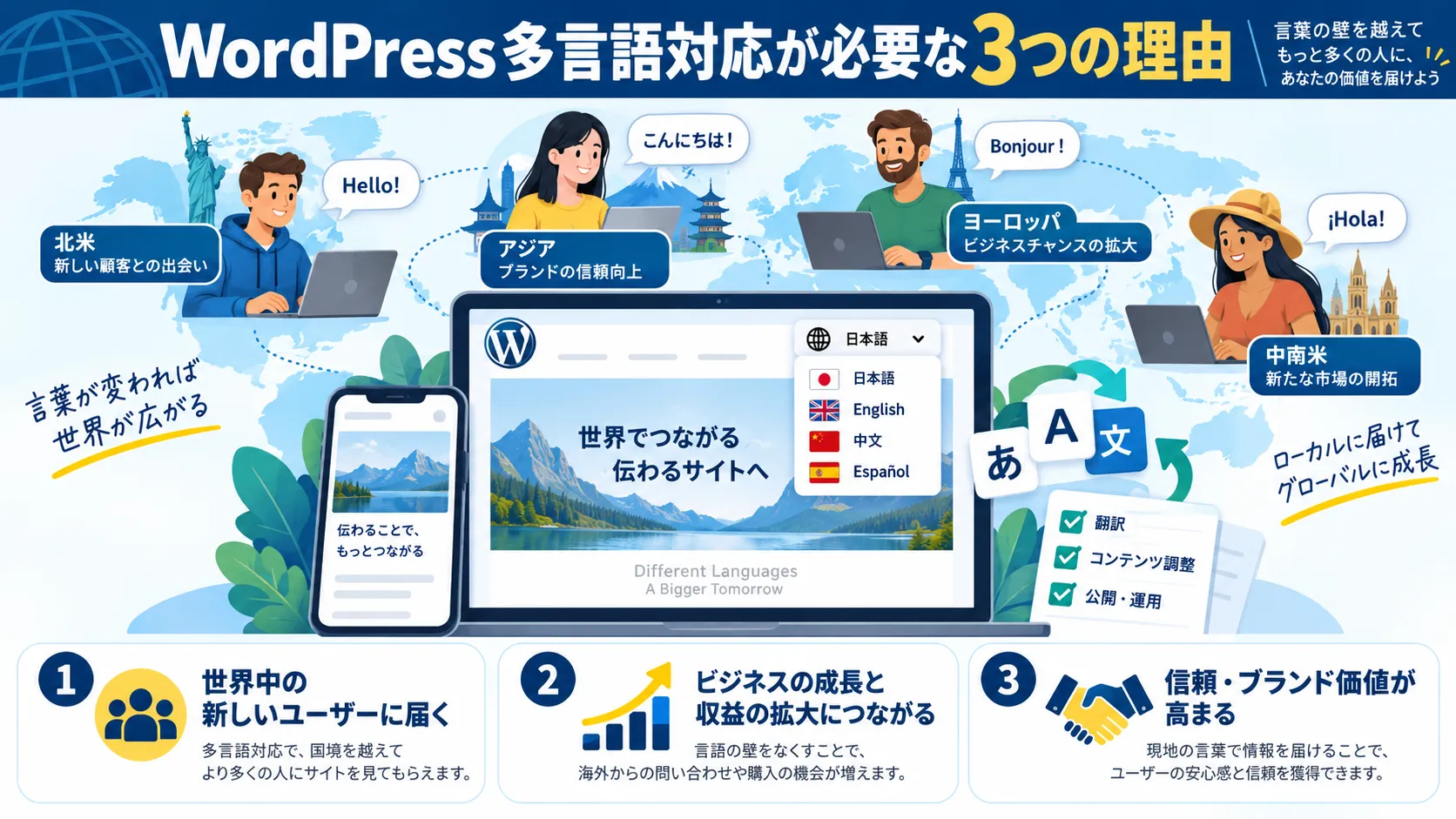 WordPress多言語対応が必要な3つの理由