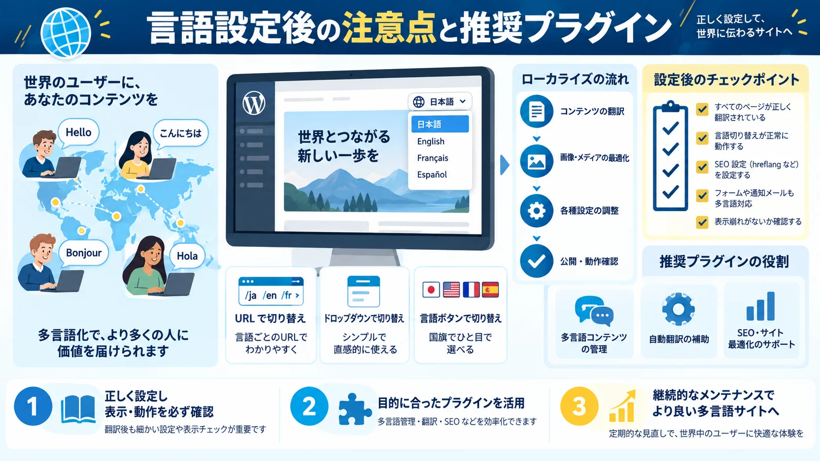 言語設定後の注意点と推奨プラグイン