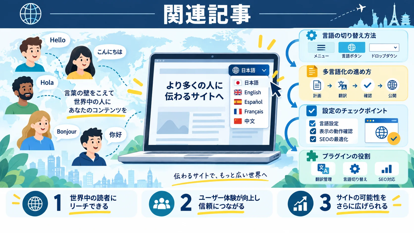関連記事