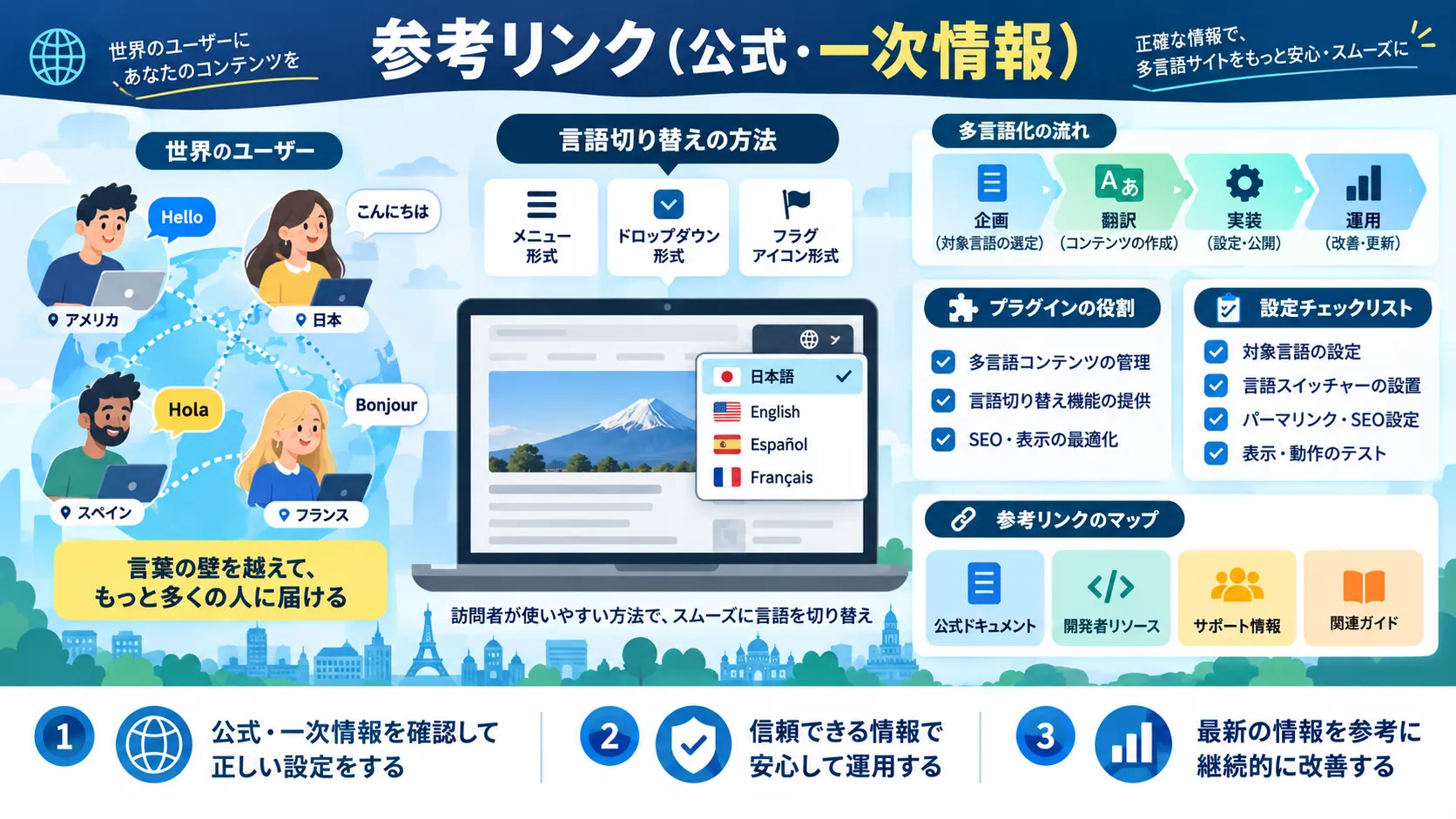 参考リンク（公式・一次情報）