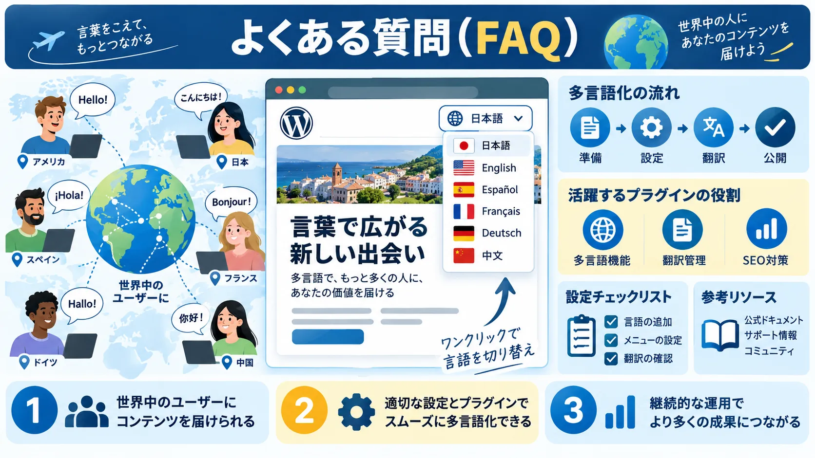 よくある質問（FAQ）