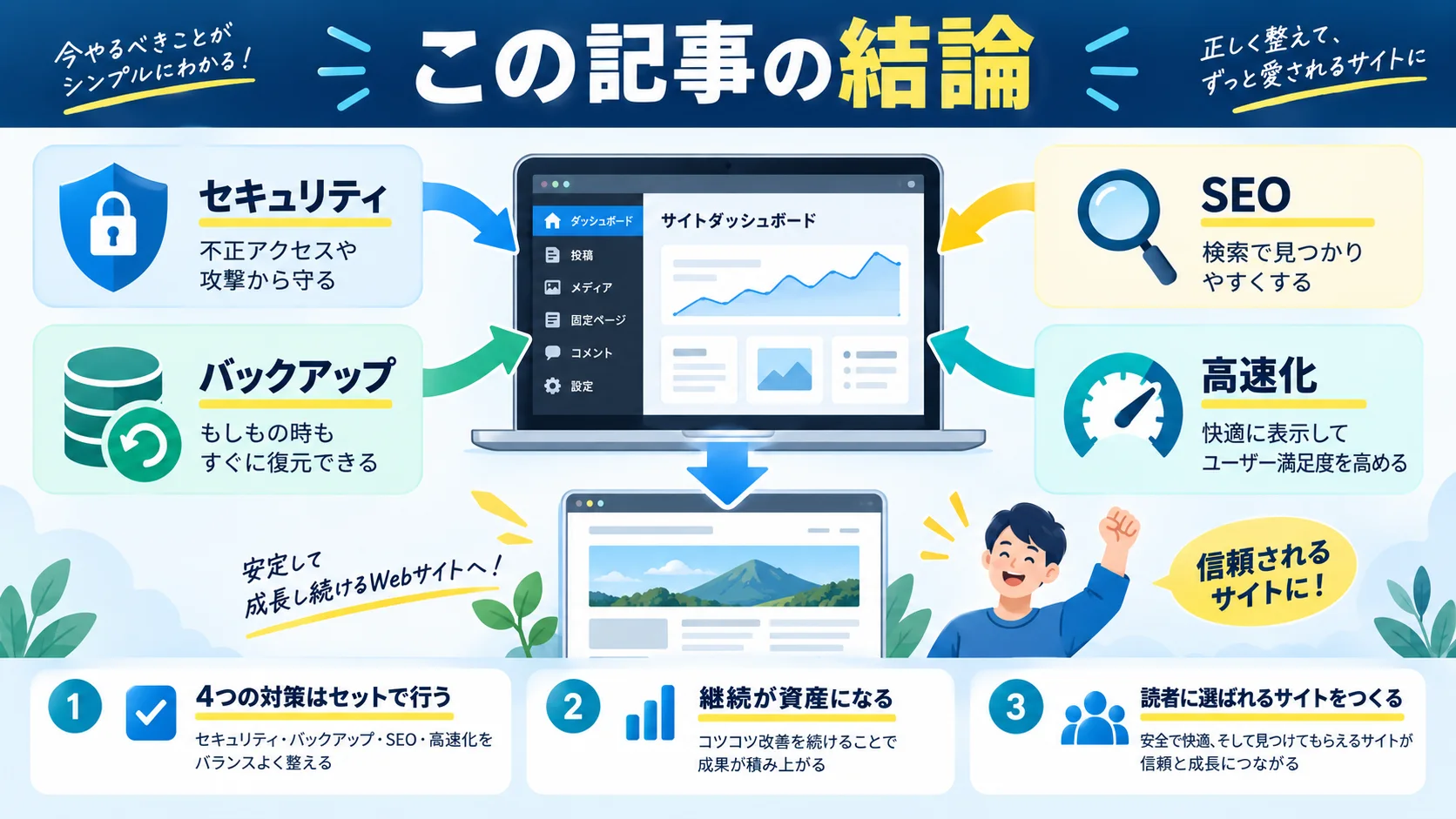 この記事の結論