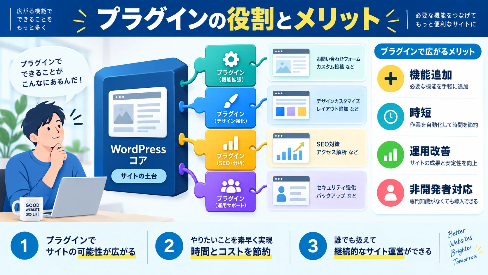 WordPressプラグインとは?導入するメリットと役割を解説