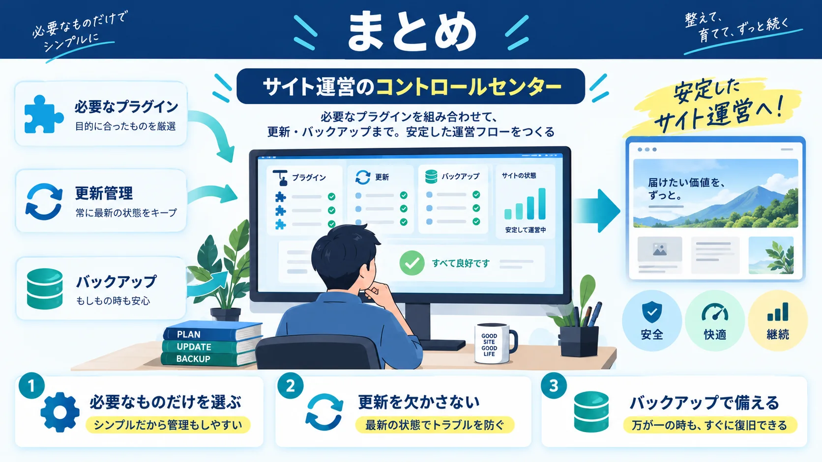 まとめ