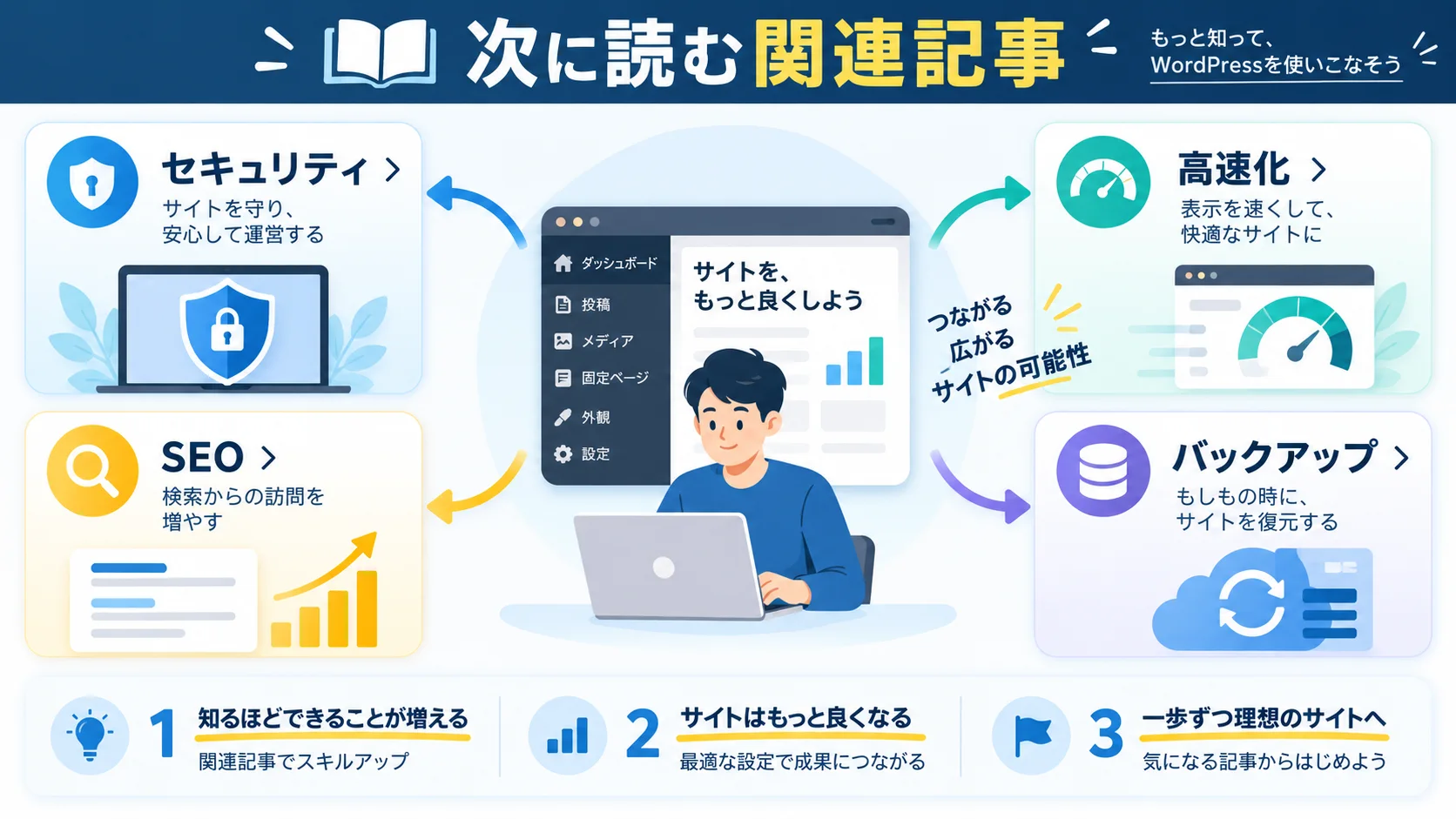 関連記事