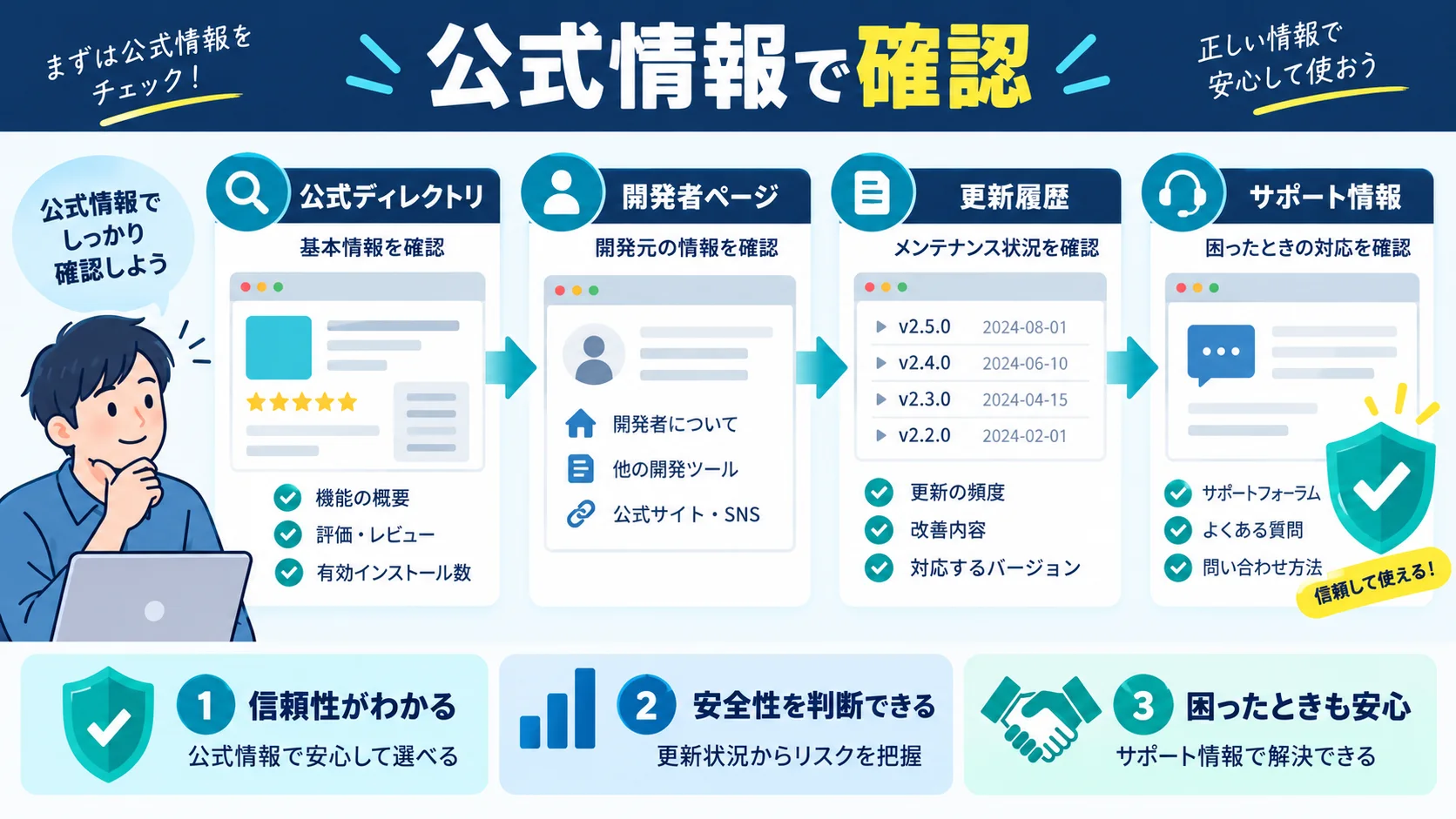 参考リンク(公式・一次情報)